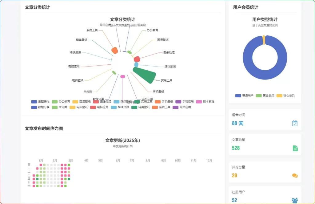 zibll子比主题文章归档美化：可视化文章归档新体验[zibll子比美化] - 搜源站-搜源站