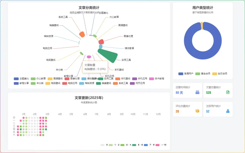 图片[3]-zibll子比主题文章归档美化：可视化文章归档新体验[zibll子比美化] - 搜源站-搜源站